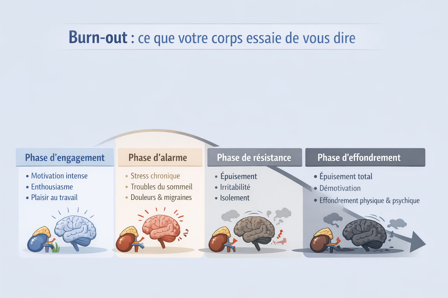 Burnout étudiants en médecine (2)