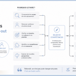 Image - : Faire un bilan de compétences après un burn-out à Paris